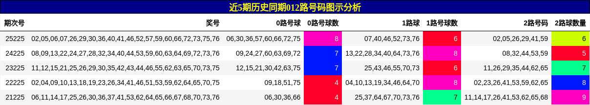 012路号码分析