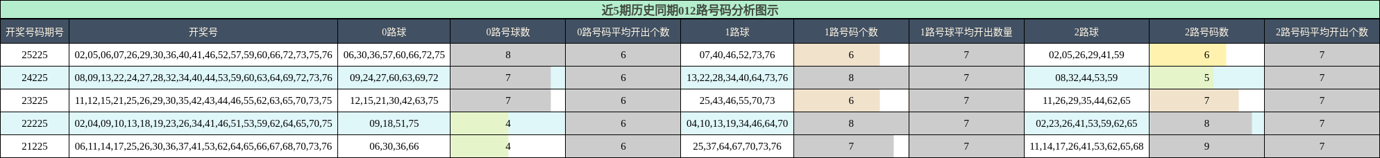 012路号码分析