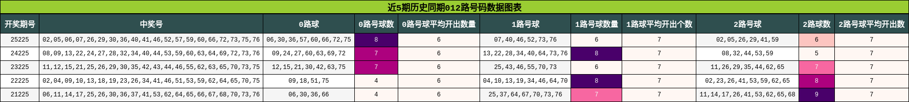 012路号码分析