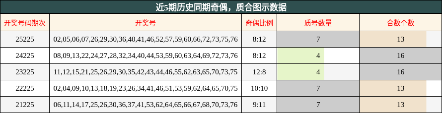 奇偶分析，质合分析