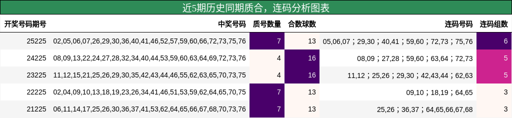 质合分析,连码分析