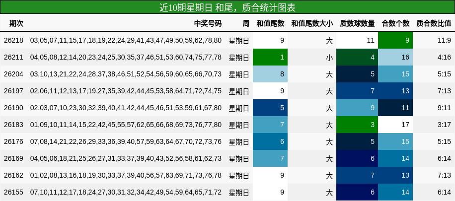 和尾分析，质合分析