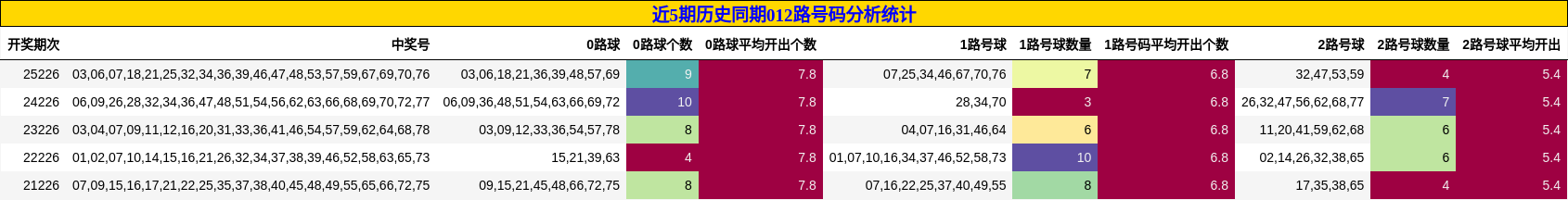 012路号码分析