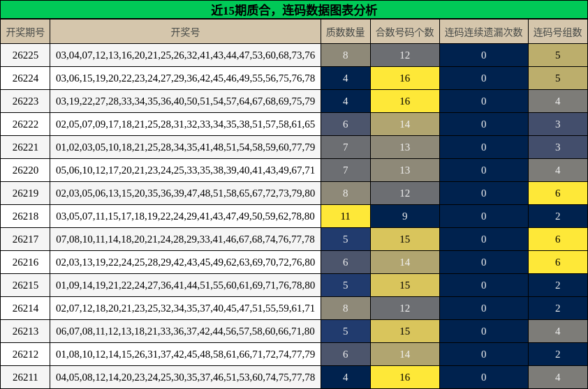 质合分析,连码分析