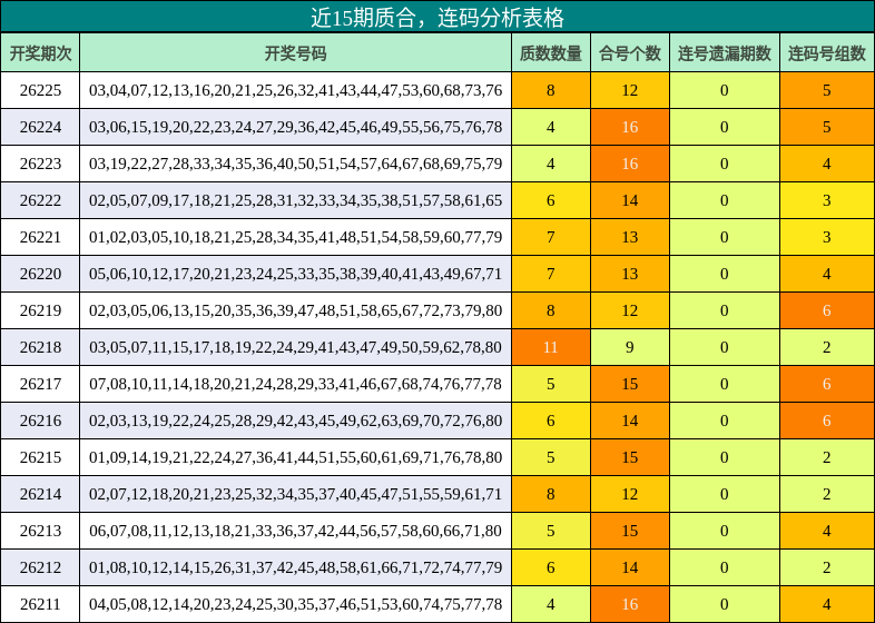 质合分析，连码分析