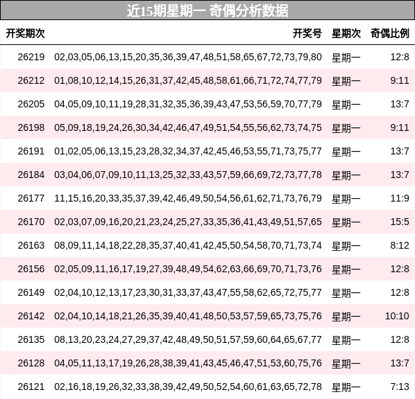 奇偶分析