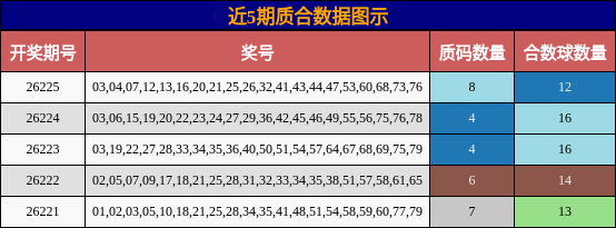质合分析