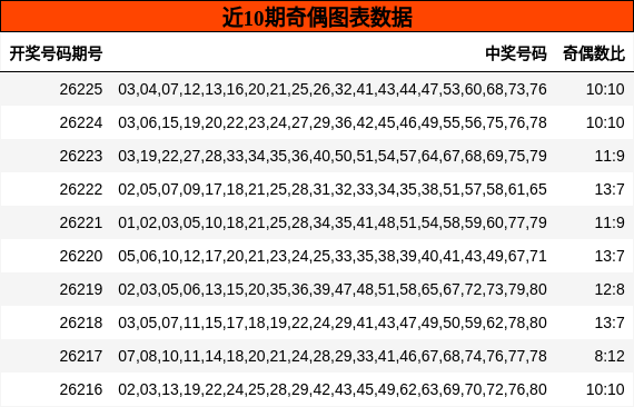 奇偶分析
