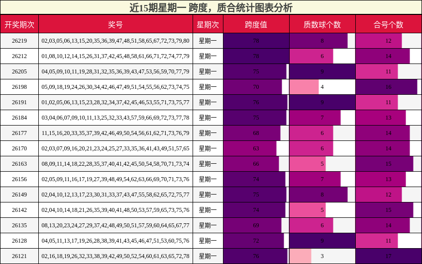 跨度分析,质合分析