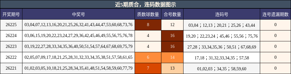 质合分析，连码分析