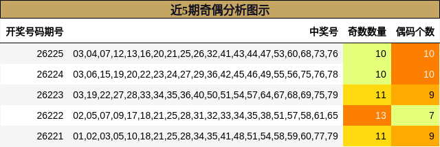 奇偶分析
