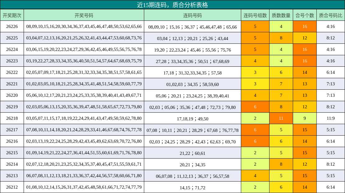 连码分析,质合分析