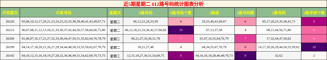 012路号码分析