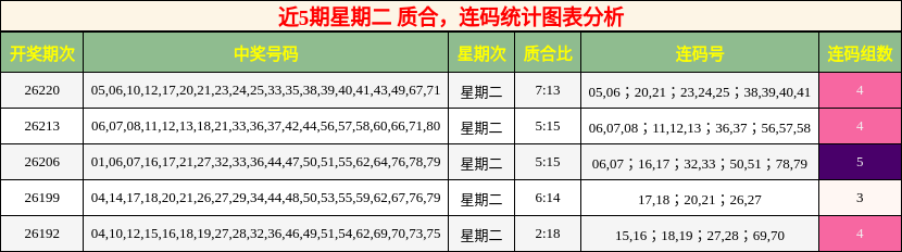 质合分析，连码分析