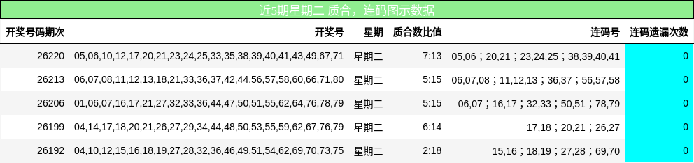 质合分析，连码分析