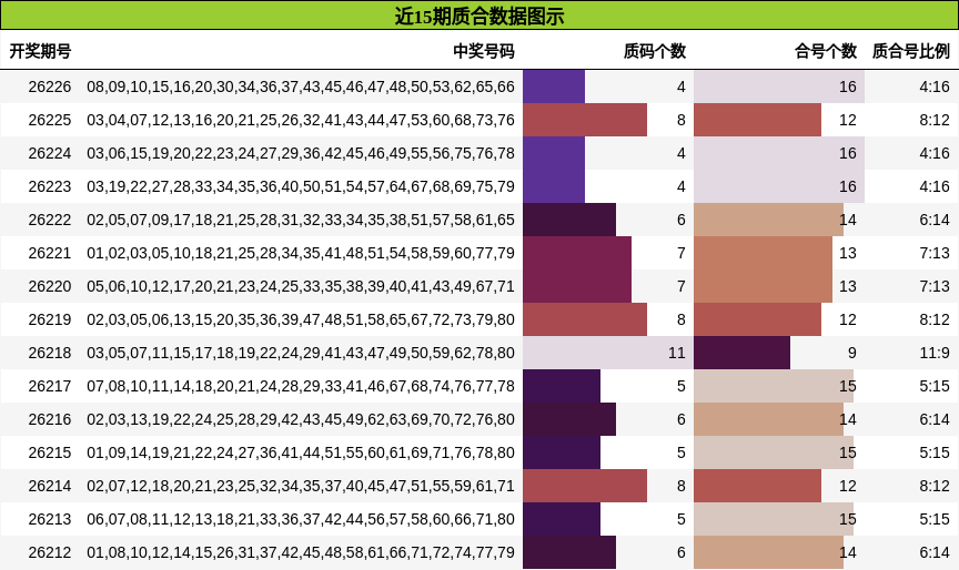 质合分析