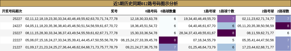 012路号码分析