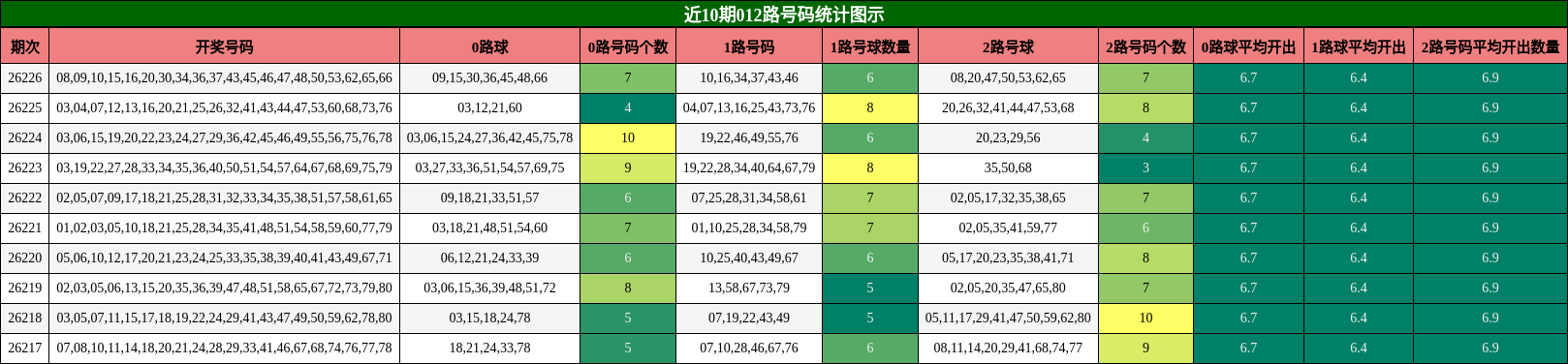 012路号码分析