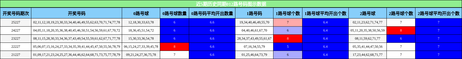 012路号码分析