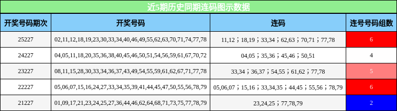 连码分析