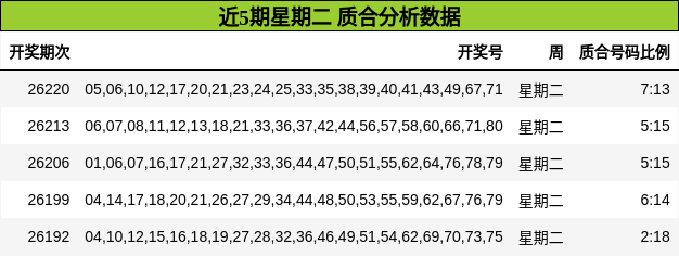 质合分析