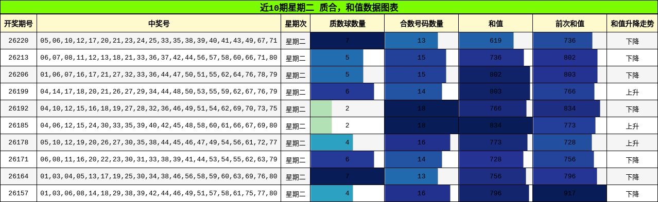 质合分析,和值分析