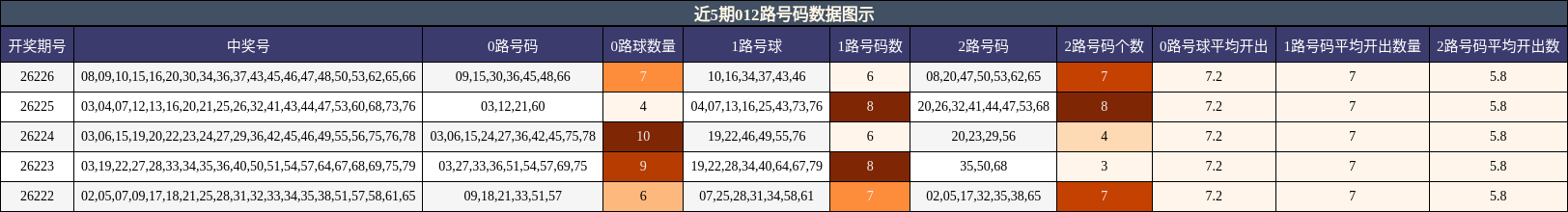 012路号码分析