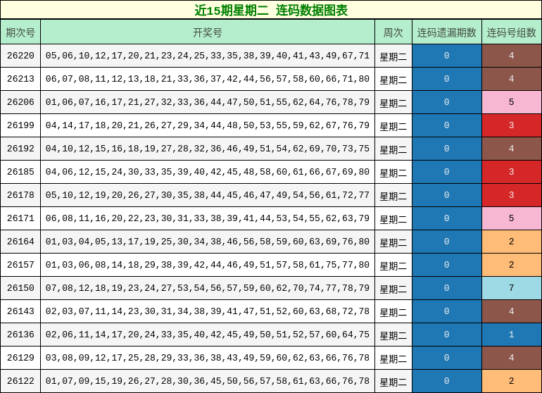 连码分析