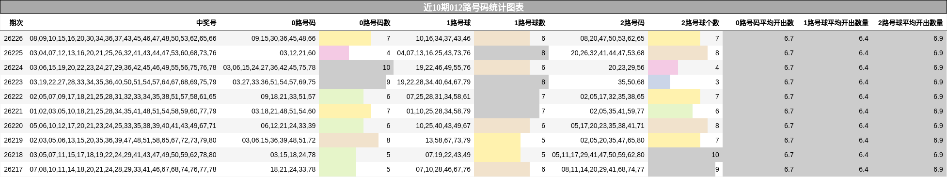 012路号码分析