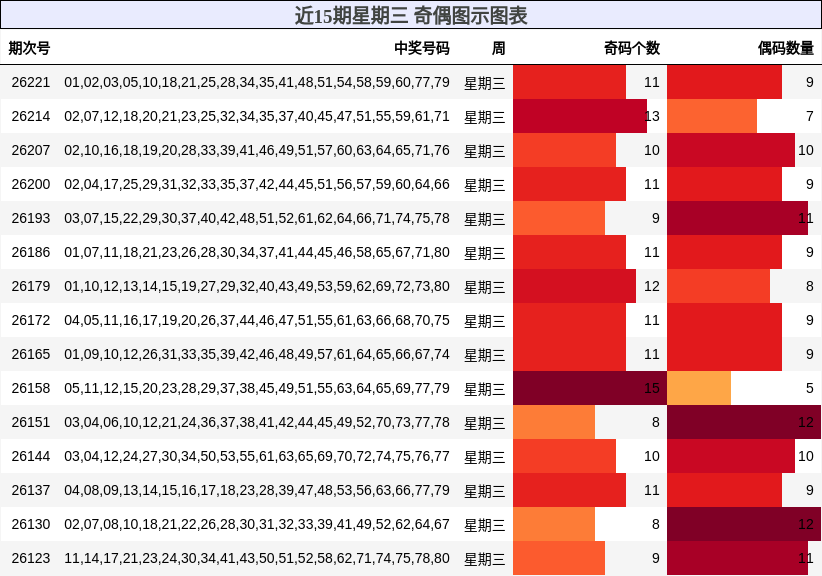 奇偶分析
