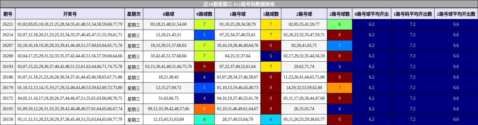 012路号码分析