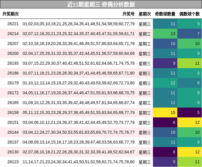 奇偶分析