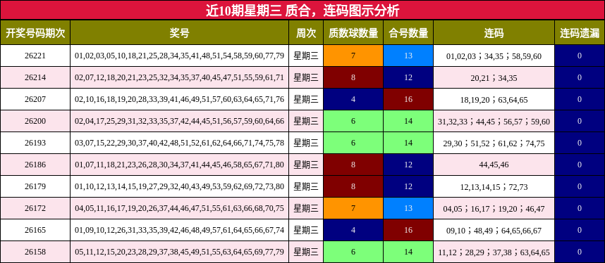 质合分析,连码分析