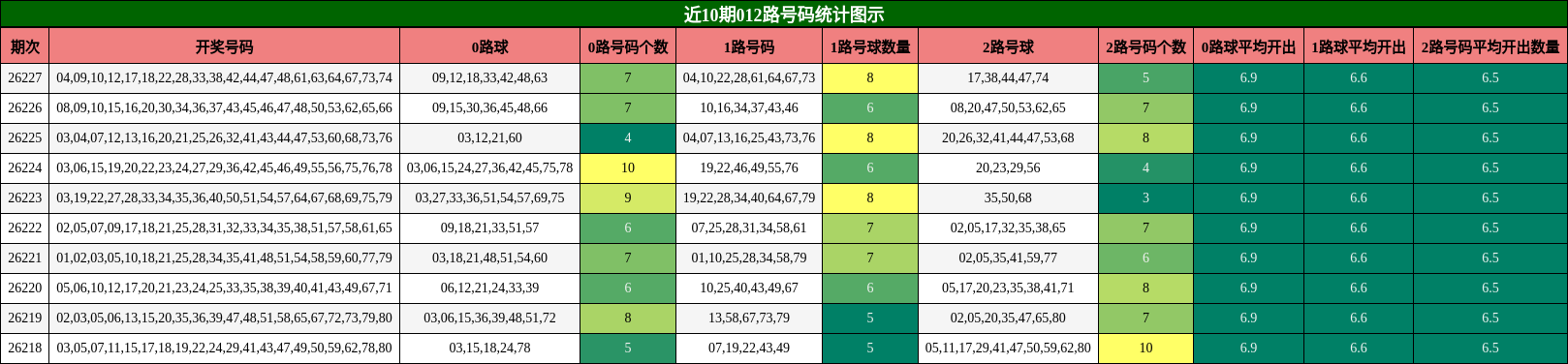 012路号码分析