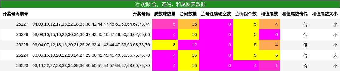 质合分析,连码分析,和尾分析