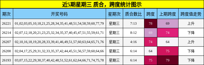 质合分析，跨度分析