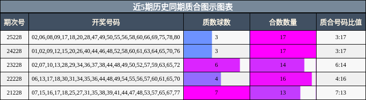 质合分析