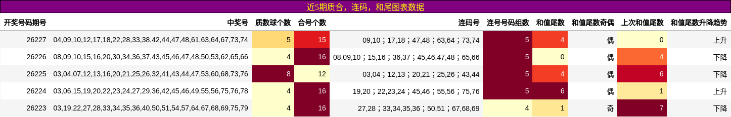 质合分析，连码分析，和尾分析
