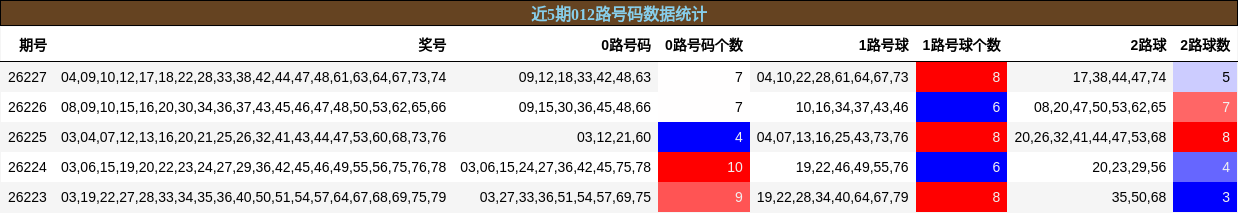 012路号码分析