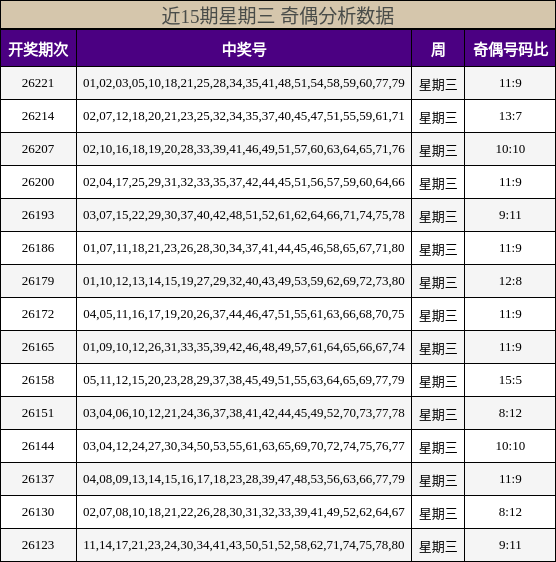 奇偶分析