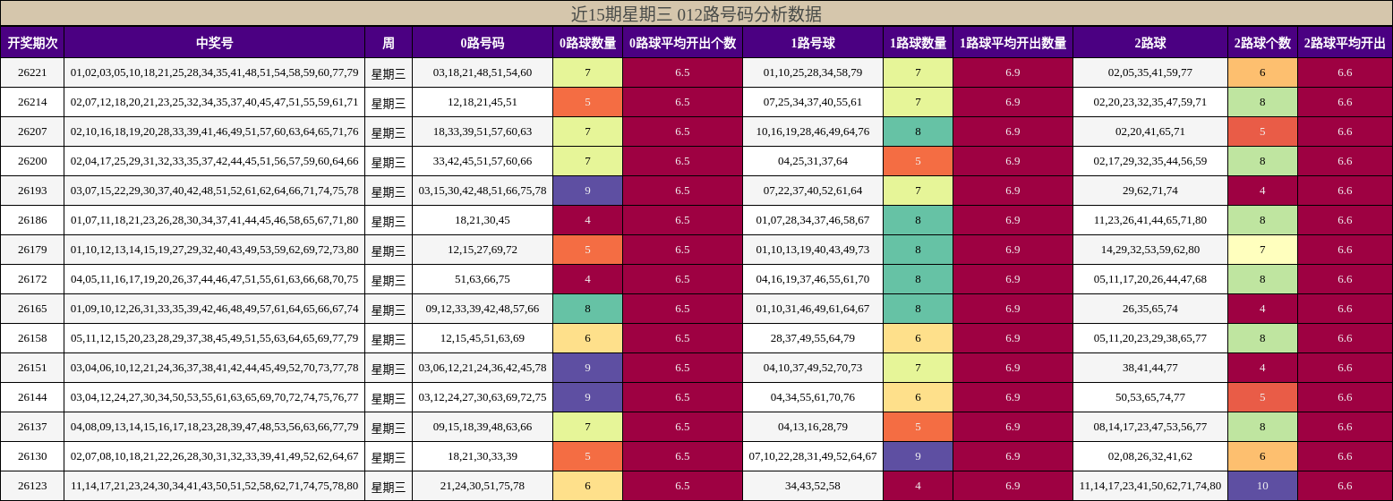 012路号码分析