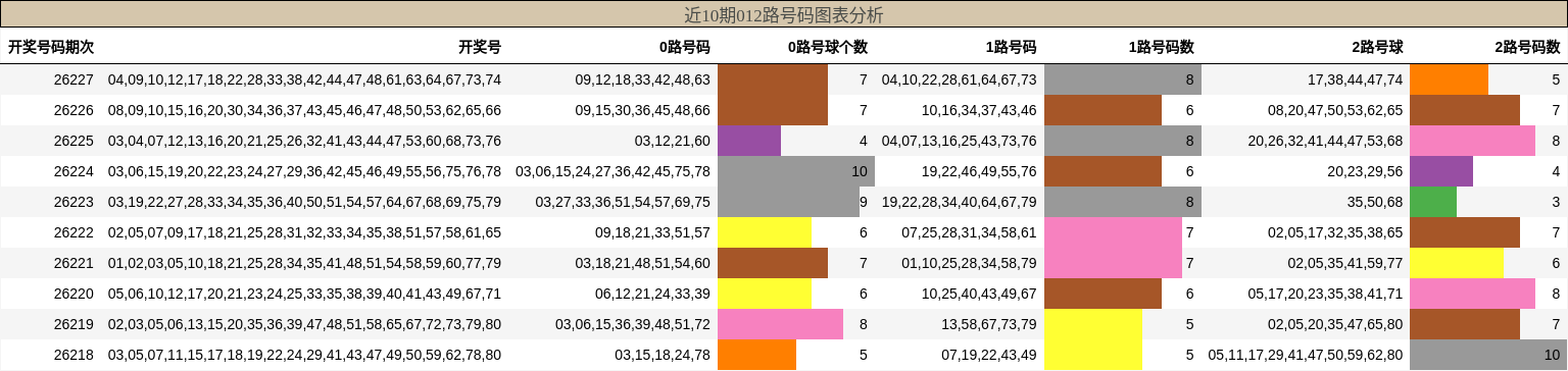 012路号码分析