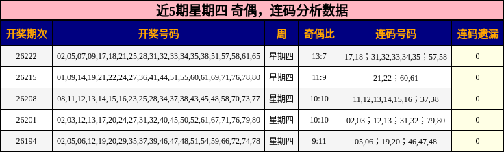 奇偶分析，连码分析