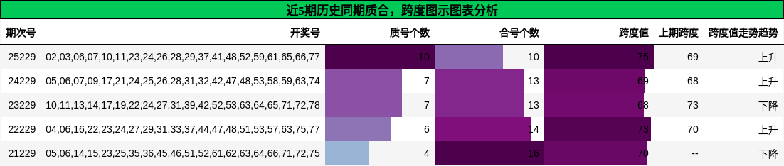 质合分析,跨度分析