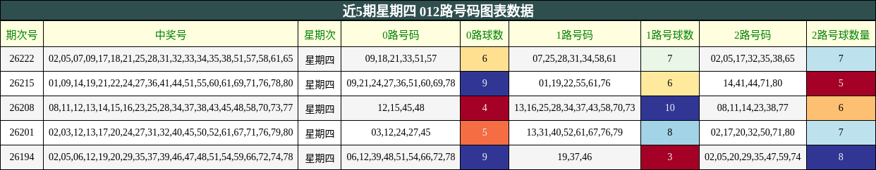 012路号码分析