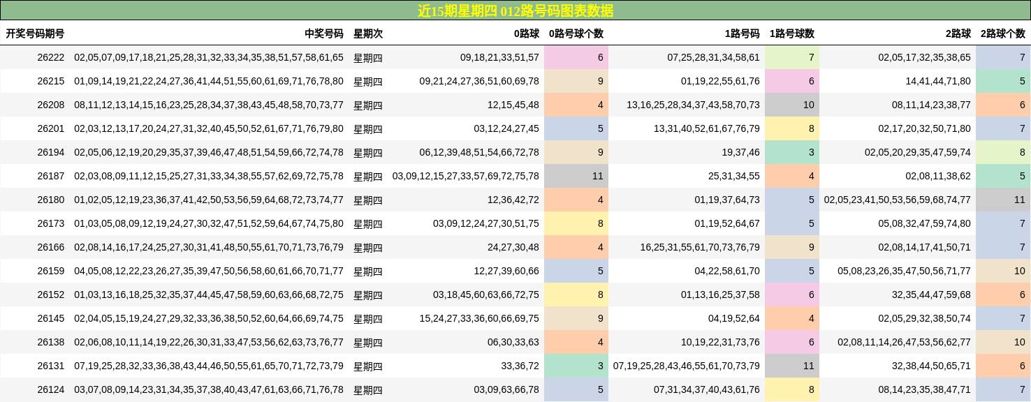 012路号码分析