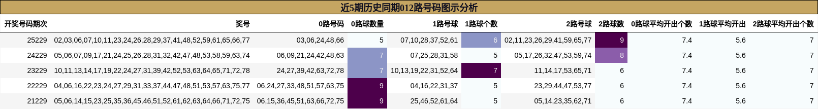 012路号码分析