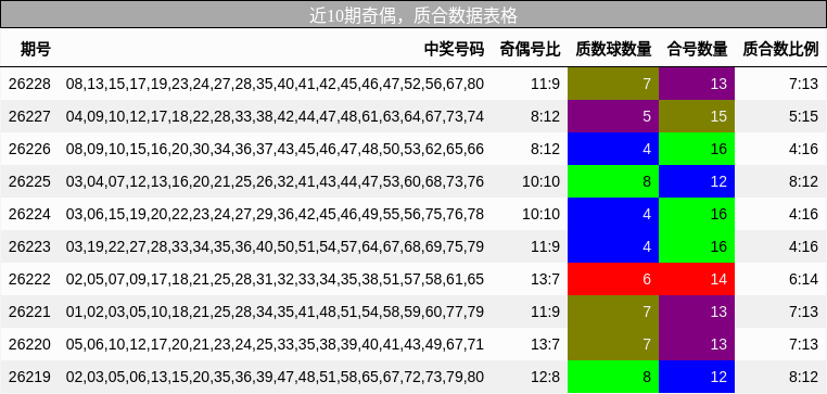 奇偶分析，质合分析