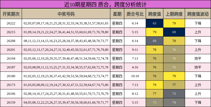 质合分析,跨度分析