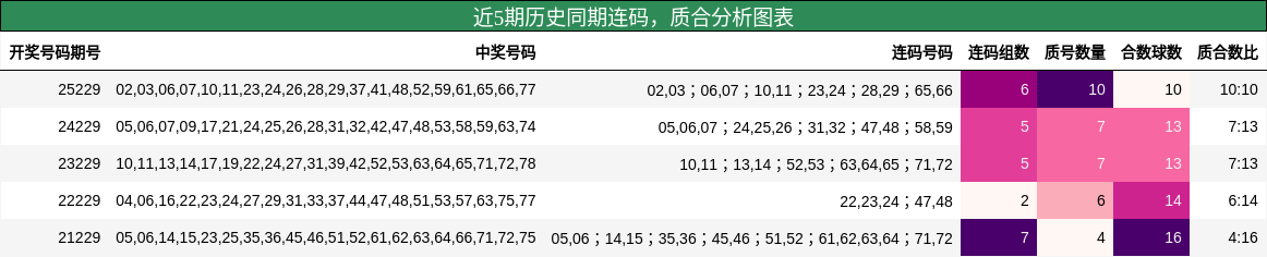 连码分析,质合分析